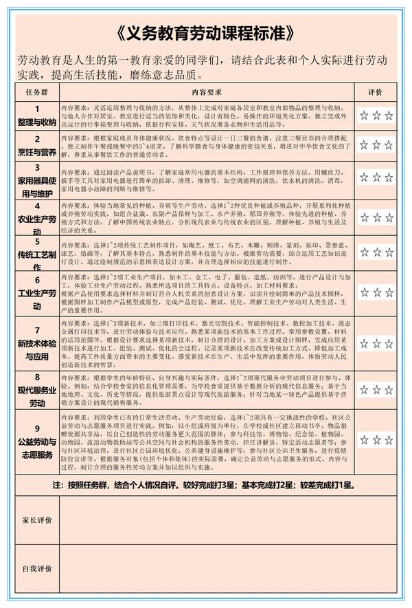 2劳动清单